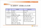 SHOPPING MALL SITES ANALYSIS   (13 )